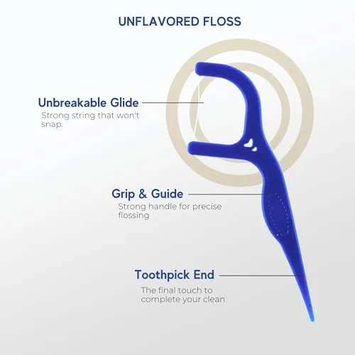 150 Travel Floss Picks Bulk - Blue Easy Grip Disposable Floss Picks - Dental Floss Pick - Smooth Strong Dental Flossers for Teeth - Gently Removes Plaque & Food Particles Between Teeth