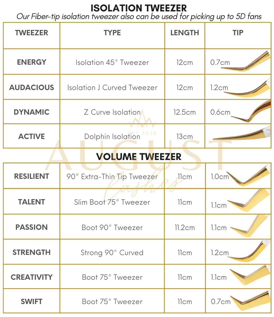ACTIVE Dolphin Isolation Tweezer