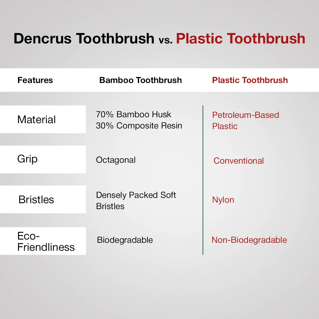Bamboo Toothbrush OCTA CLEAN for Adult (Made from Bamboo Husk)