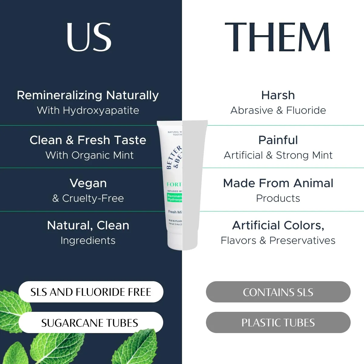 Better & Better Fortify Fluoride Free Toothpaste | Hydroxyapatite SLS Free Toothpaste 1 CT | Remineralizing Non Toxic Toothpaste w/Organic Mints | Vegan & Whitening Sensitive Toothpaste