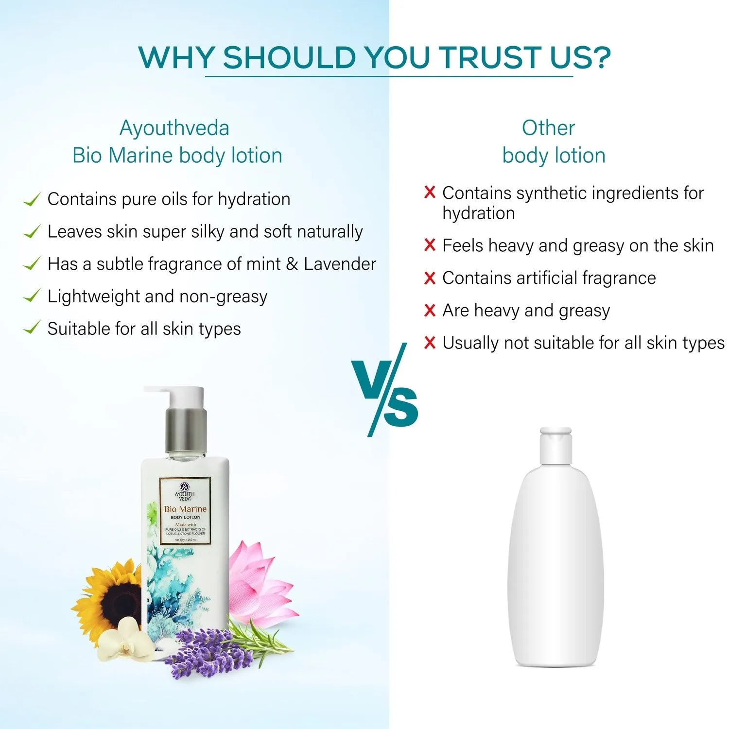 Bio Marine Body Lotion with Lotus & Stone Flower for Deeply Hydrated Skin Net qty.- 250ml