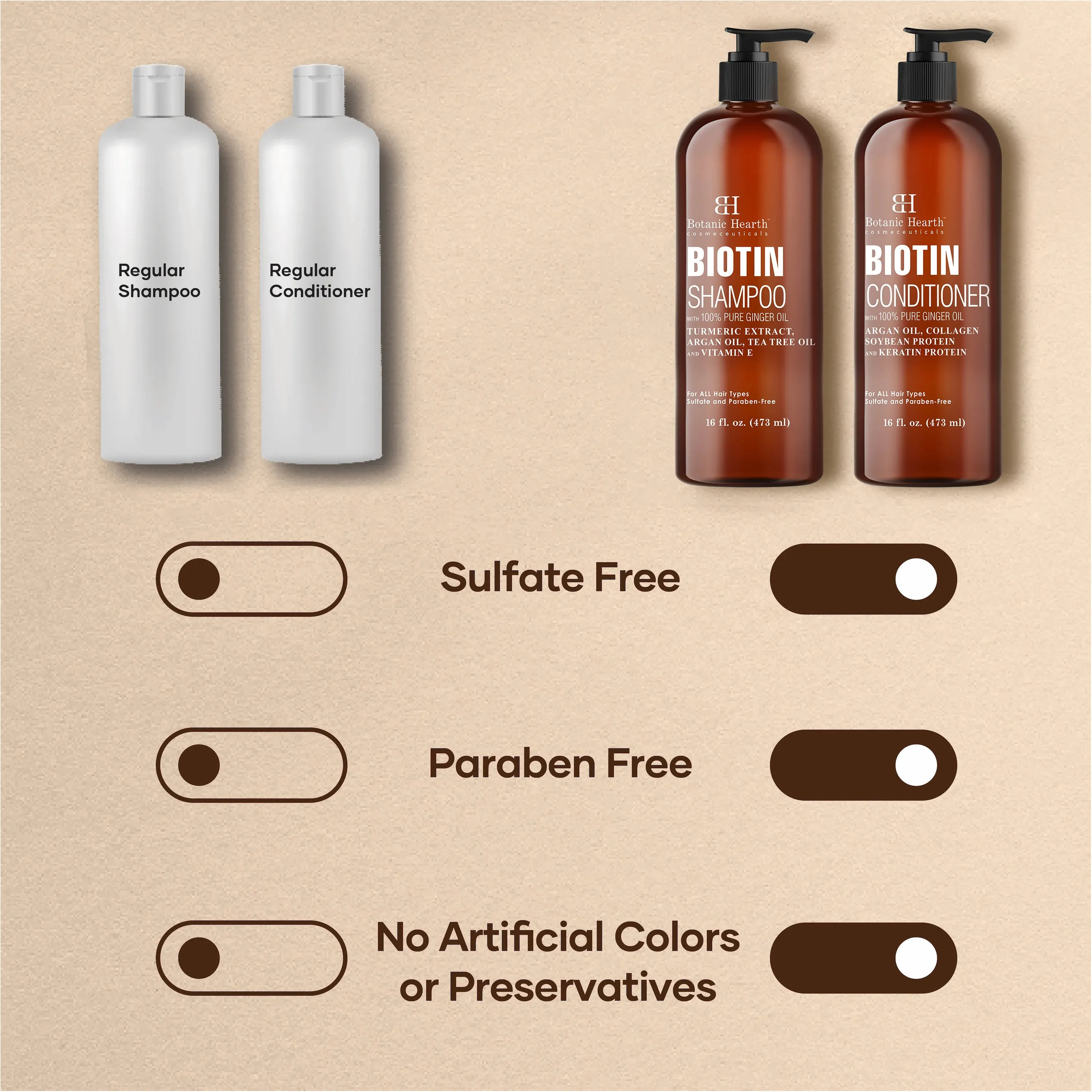 Biotin Shampoo and Conditioner Set  with Ginger Oil & Keratin | 16 fl oz each