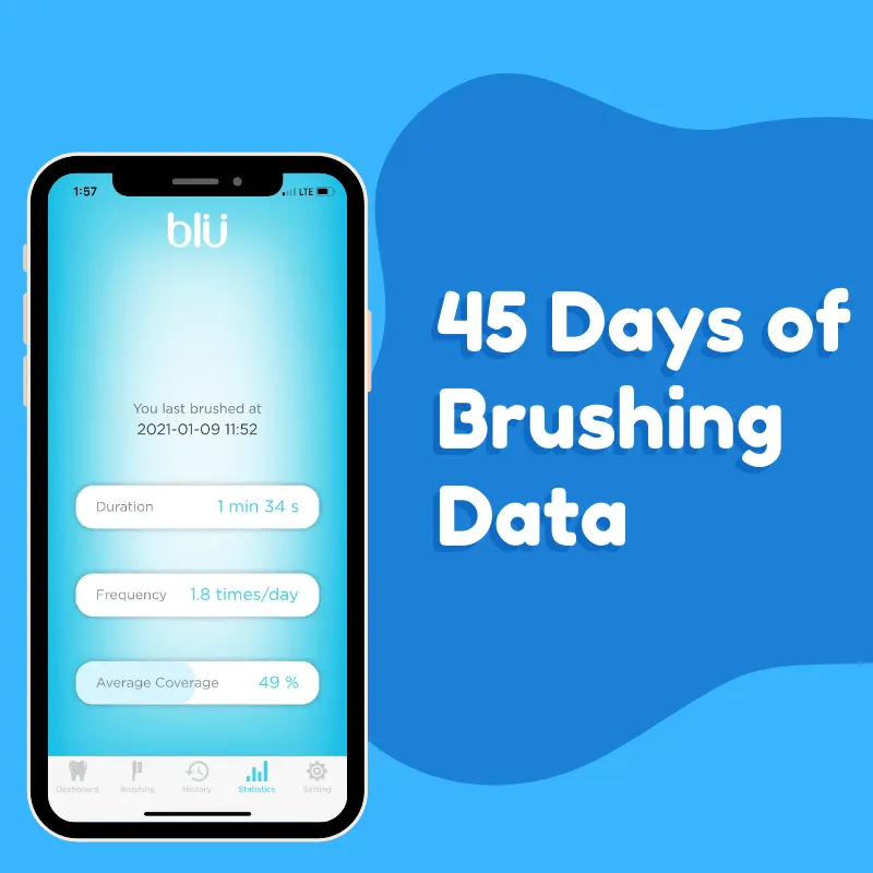 Blu Kids Smart Toothbrush and App (Pink)