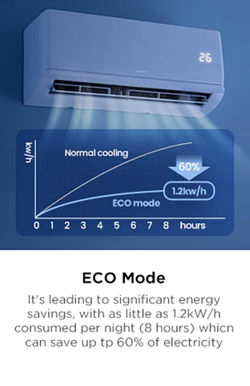 Comfee Air Conditioner Heating /Cooling Installation Fee Included Alpha Inverter Split AC 24H Timer 4-IN-1-K