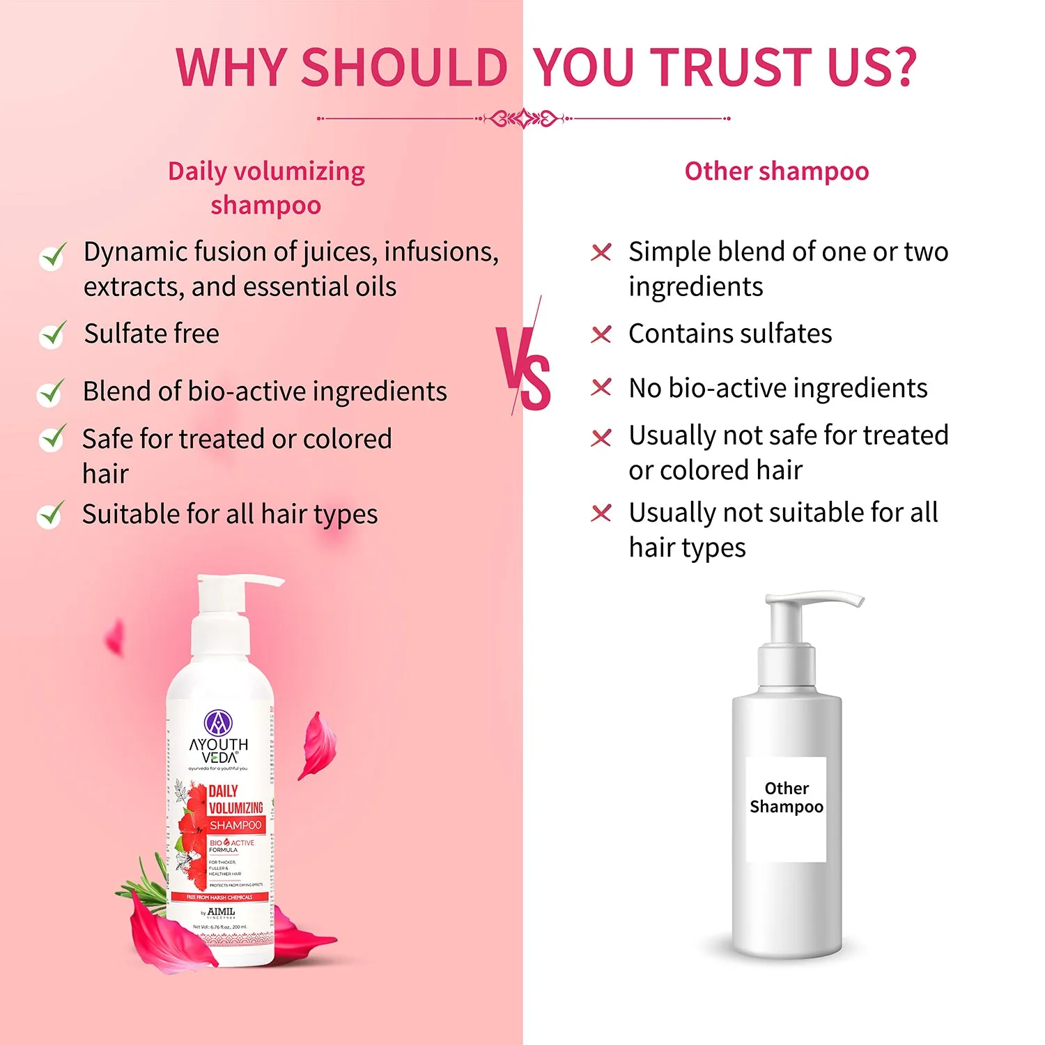 Daily Volumizing Shampoo for Thicker & Fuller Hair ( Net Qty -200ml )
