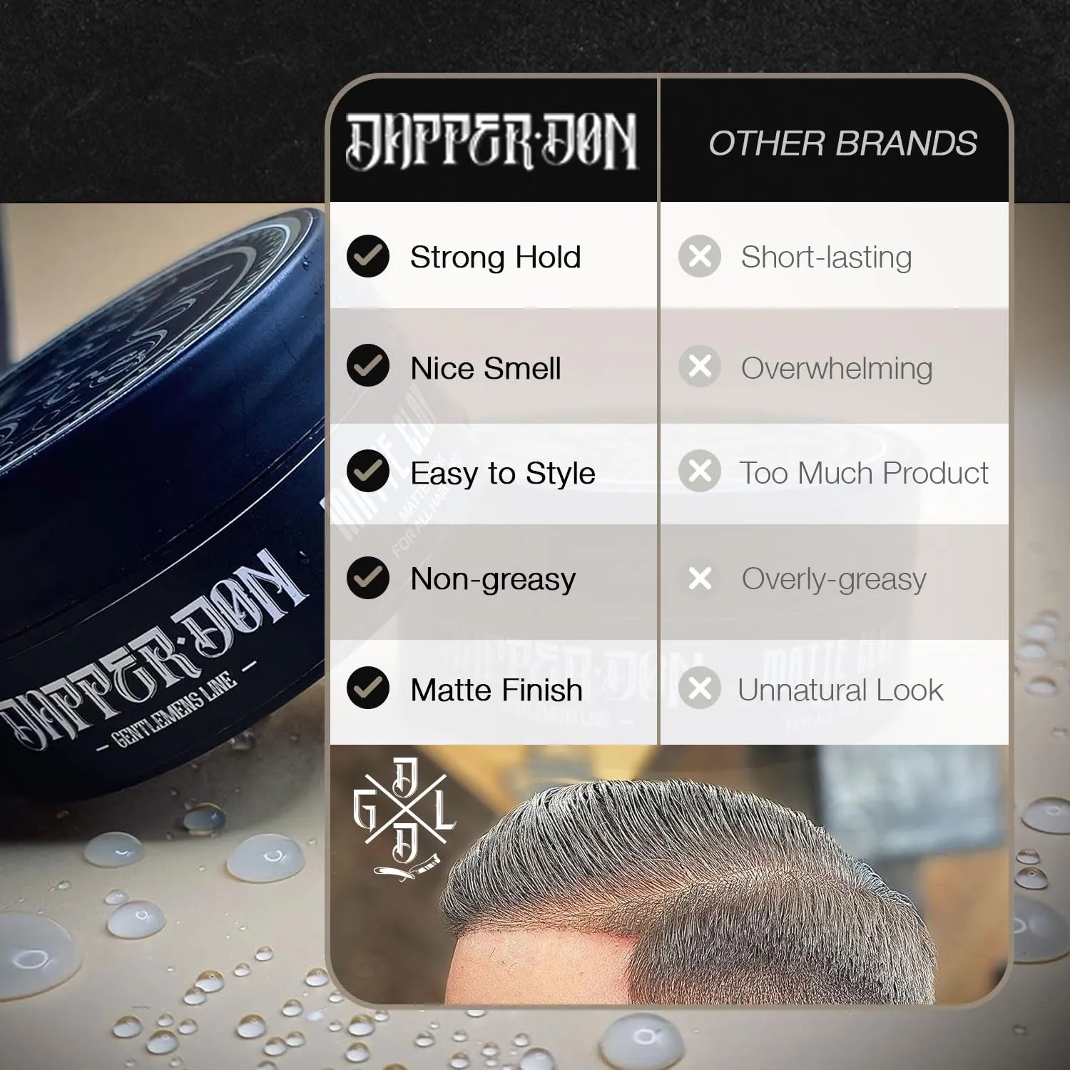 Dapper Don Hair Styling Clay Matte Finish Sculpting Clay | Added Thickness and Texture | All Hair Types, Non-greasy, Strong Flexible Hold