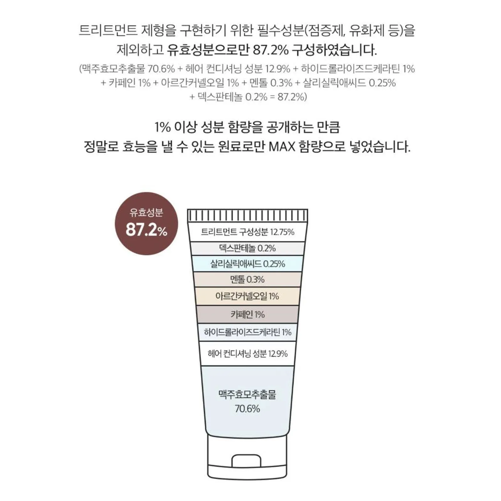 DERMA FACTORY Anti Hair Loss Repair Treatment 150g*2pcs Brewer's Yeast Protein Supply Caffeine Argan Kernel Oil Natural Active Ingredients Scalp Hair Care