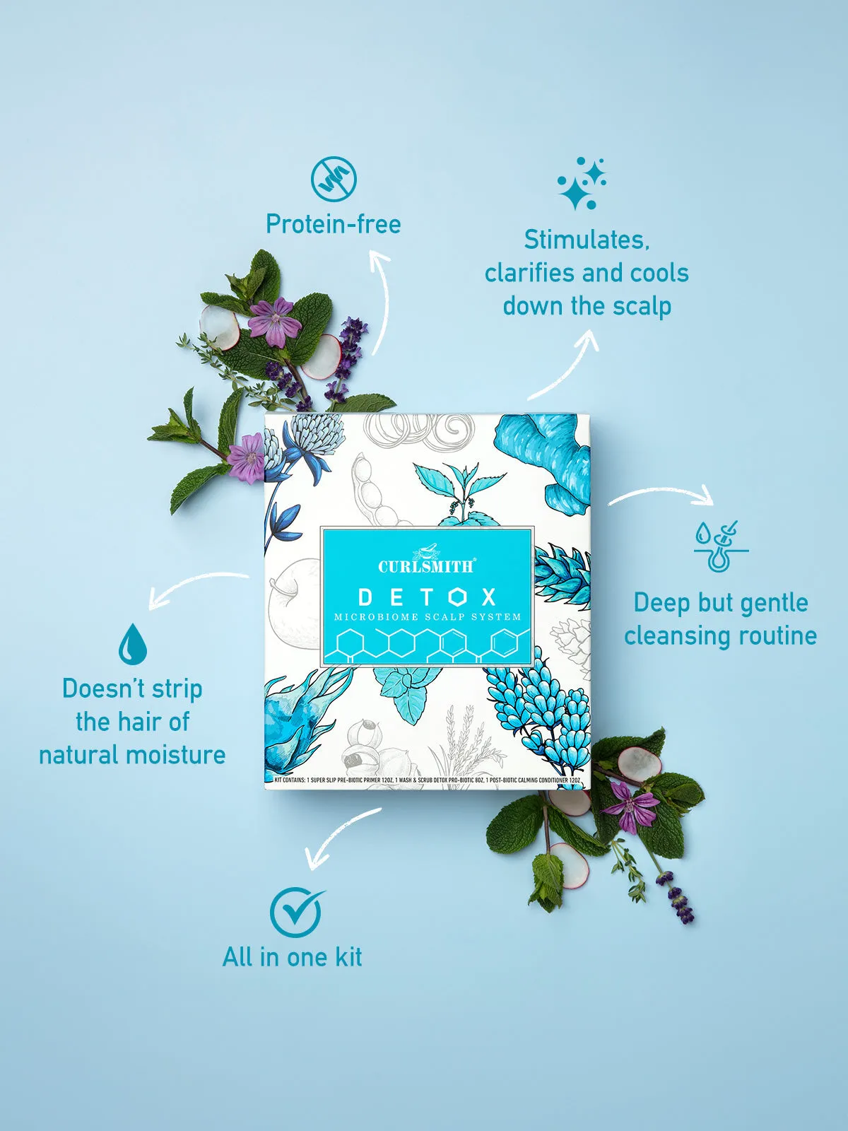 Detox Kit