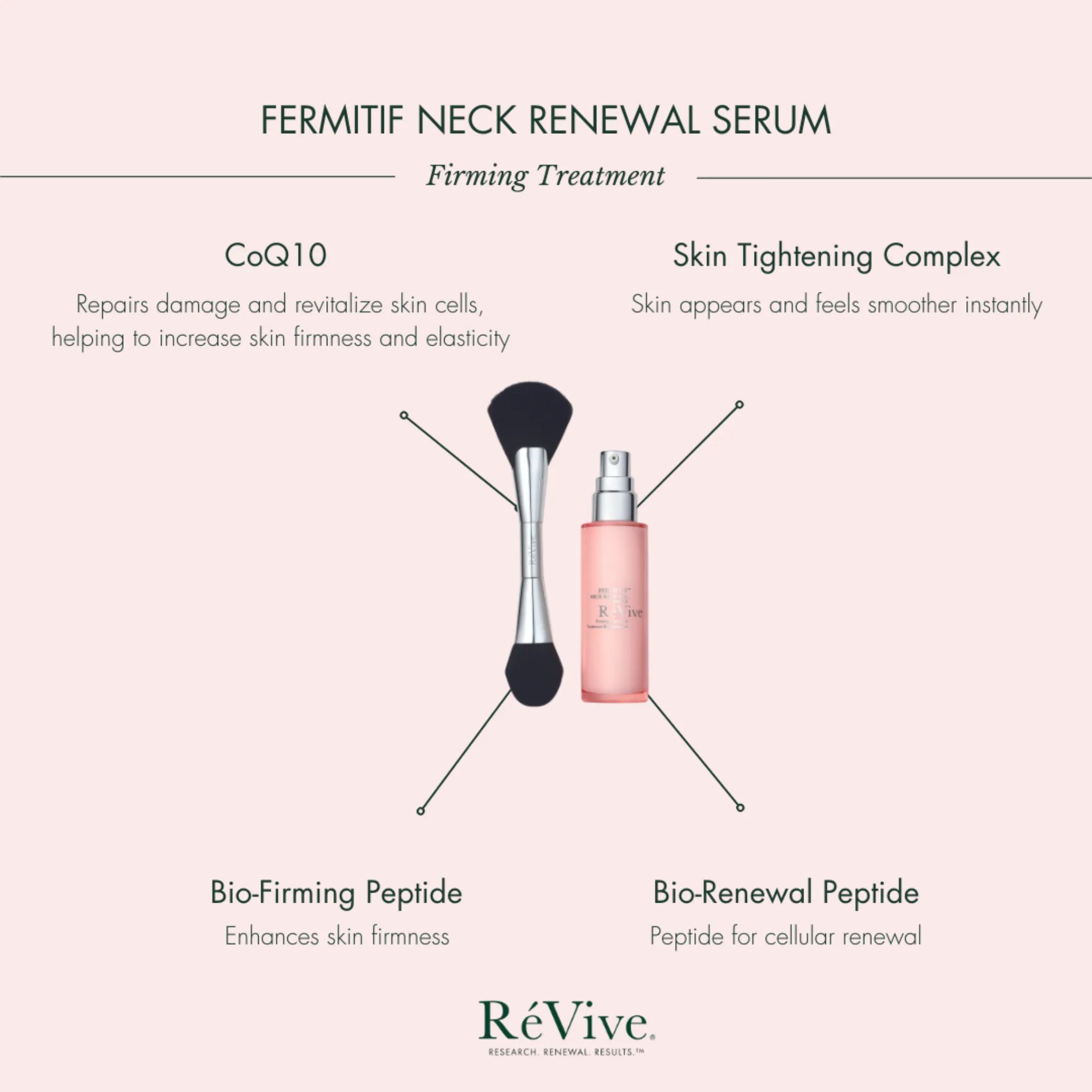 Fermitif Neck Renewal Serum / Firming Treatment