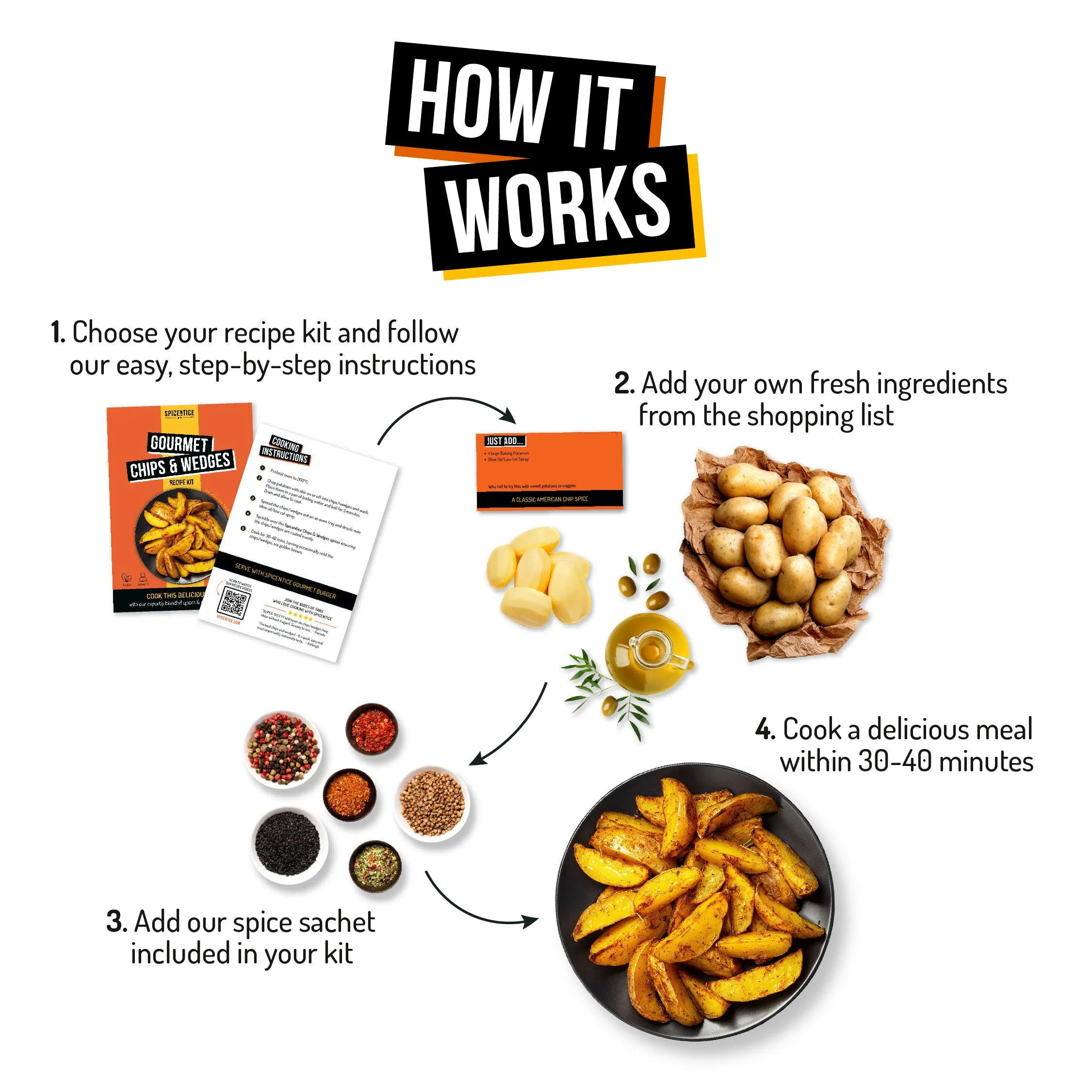 Greek Souvlaki Recipe Kit