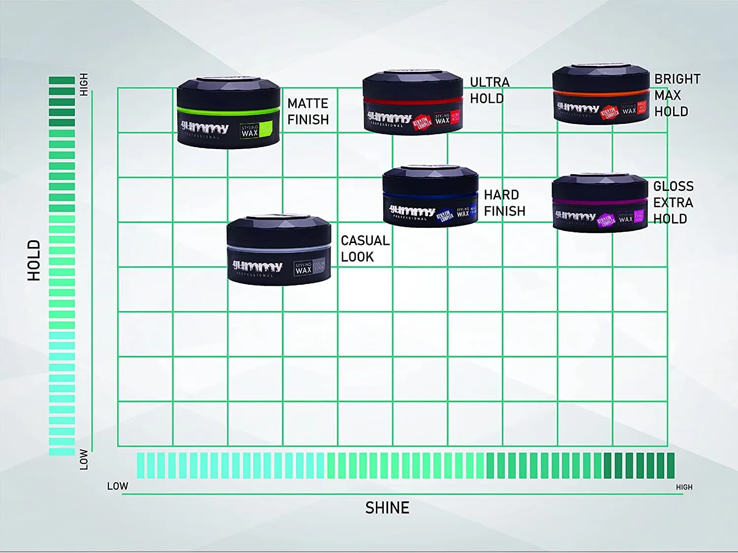 Gummy Styling Hair Wax Hard Causal Look Cool Style Strak - 150ml