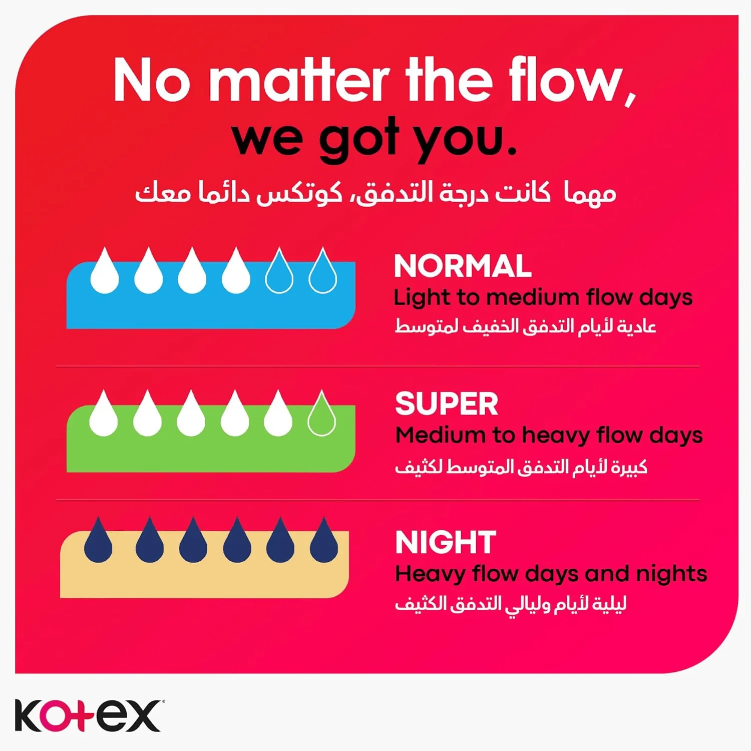 Kotex Maxi Protect Thick Pads Super Size With Wings - 30 Pads