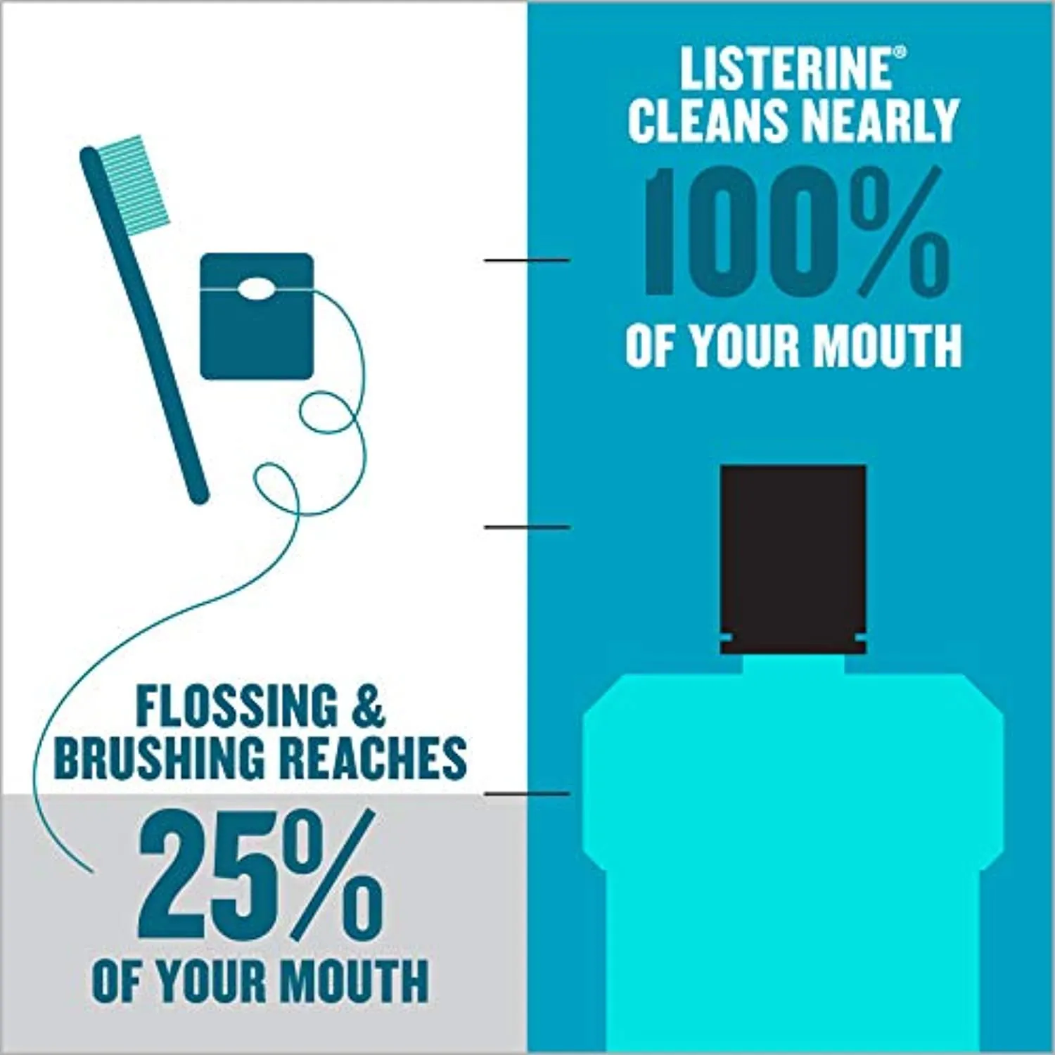 Listerine Cool Mint Antiseptic Mouthwash to Kill 99% of Germs that Cause Bad Breath, Plaque and Gingivitis, Cool Mint Flavor, 1 L