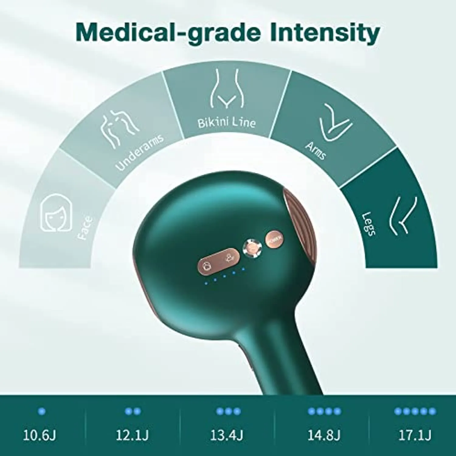 NICEBLE Hair Removal Device with Sapphire Ice-cooling System, Permanent Painless Hair Removal for Women and Men, Upgraded At-Home Hair Remover with Face & Body Mode