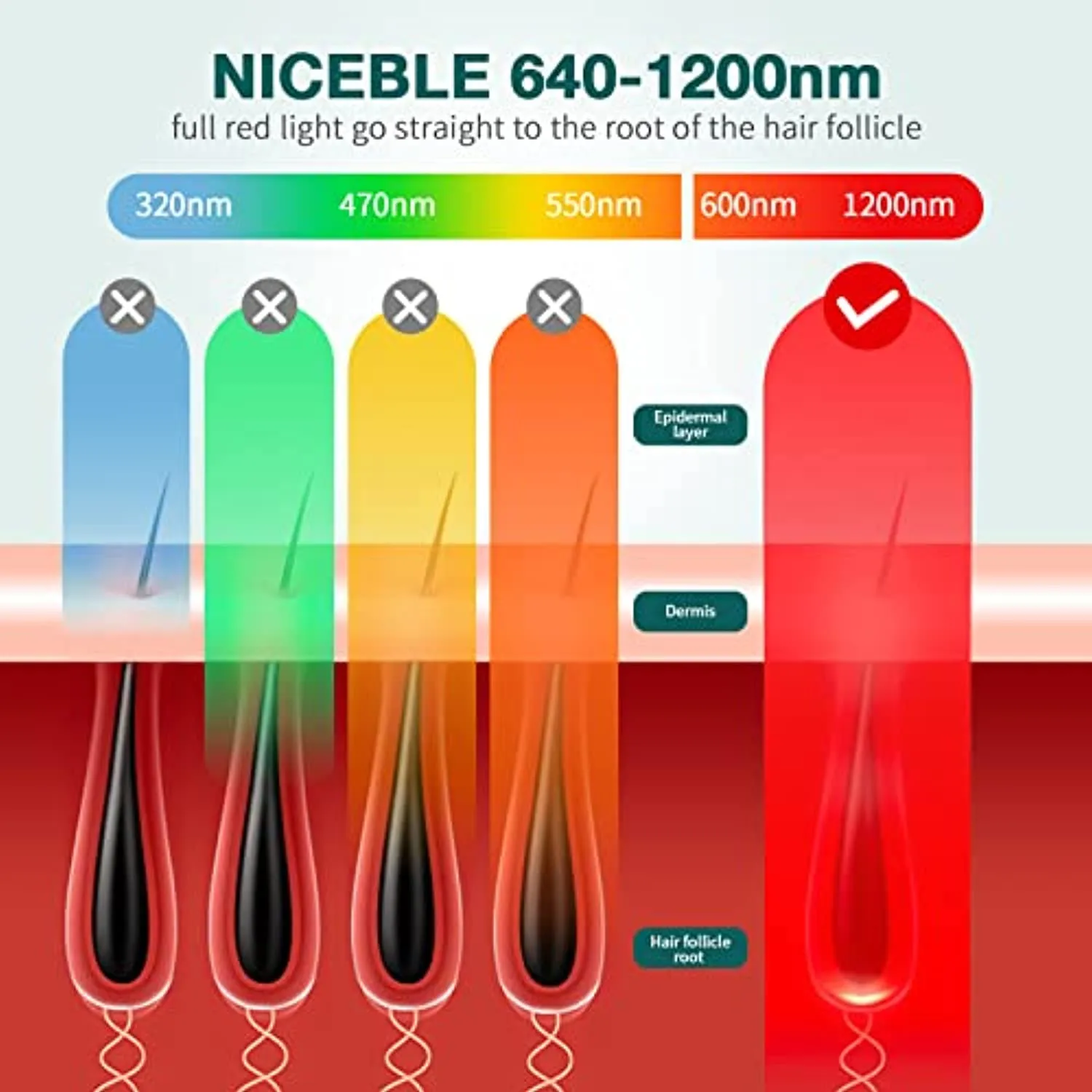NICEBLE Hair Removal Device with Sapphire Ice-cooling System, Permanent Painless Hair Removal for Women and Men, Upgraded At-Home Hair Remover with Face & Body Mode