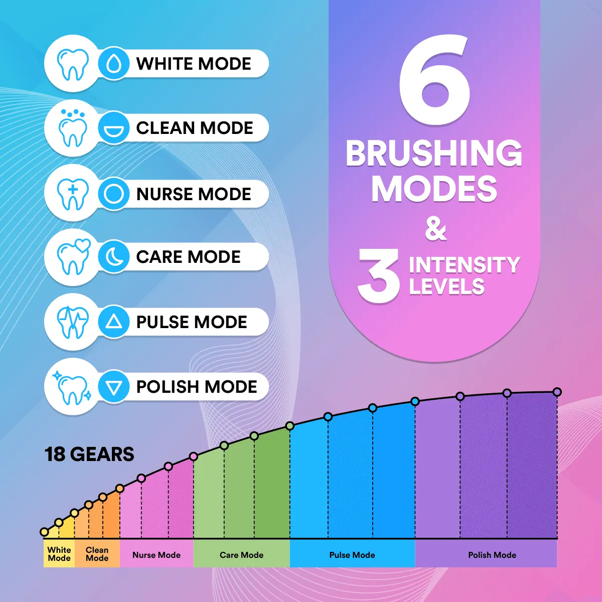 OralWave™ Sonic Electric Toothbrush | Superior Oral Hygiene