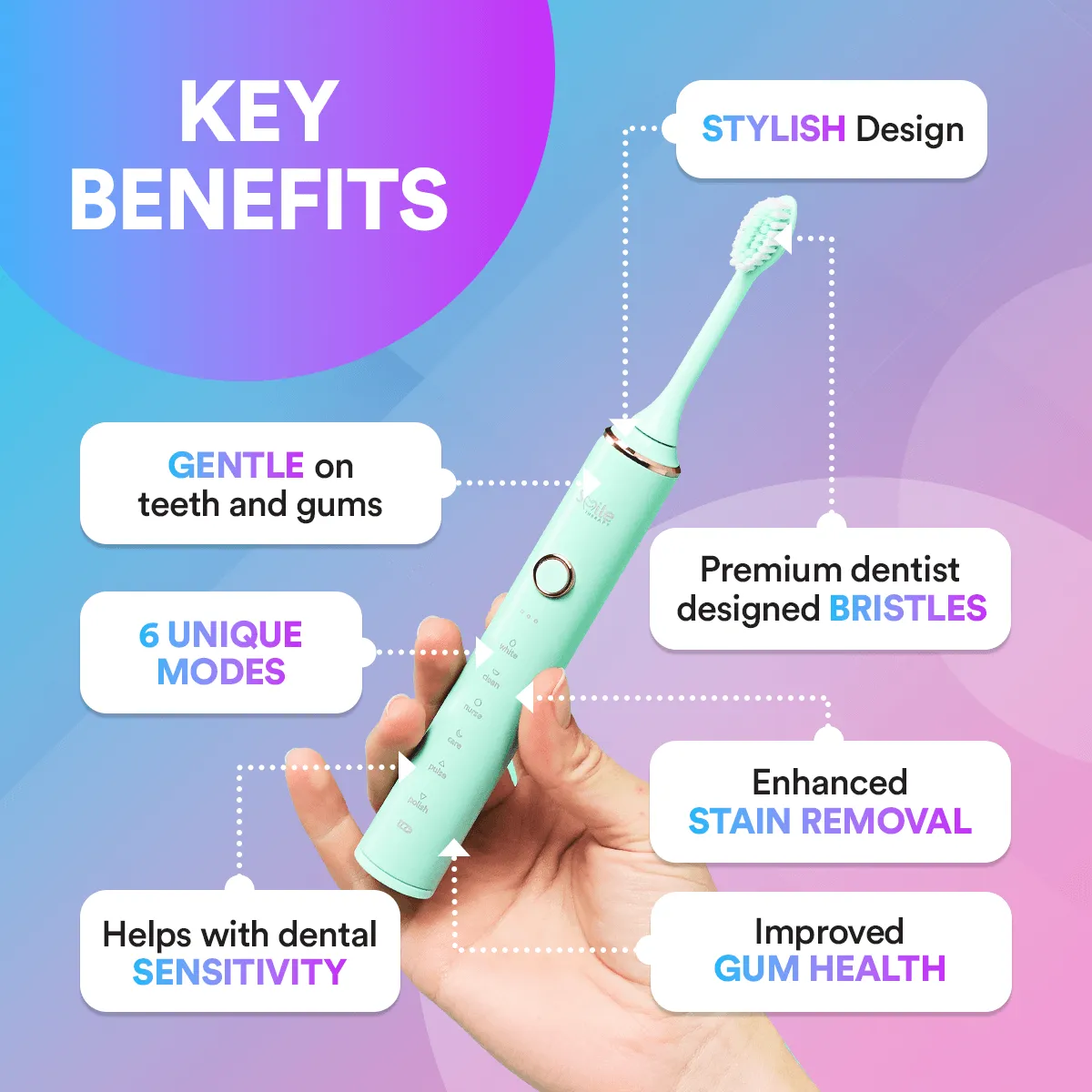 OralWave™ Sonic Electric Toothbrush | Superior Oral Hygiene