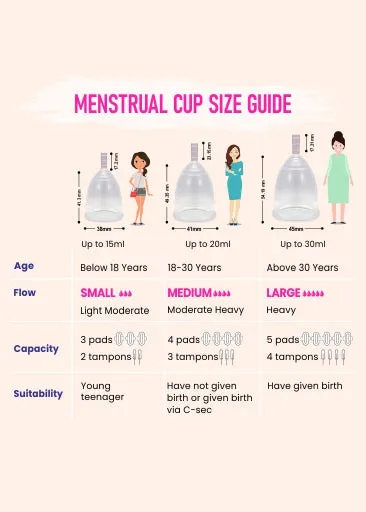Pack Of 2 Gynocup Menstrual Cup (Free Cramp Relief Roll On)