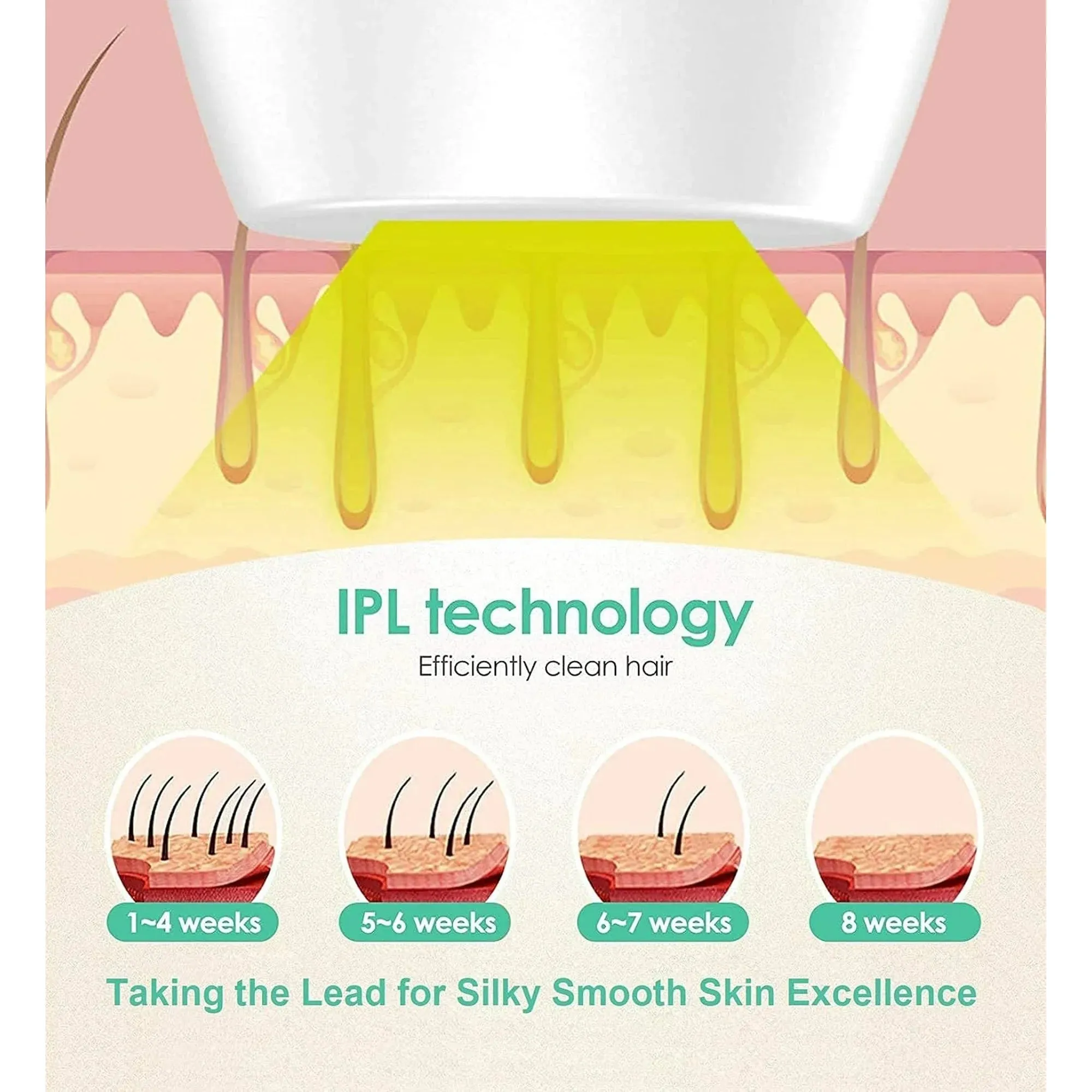 Painless Laser Hair Removal Device