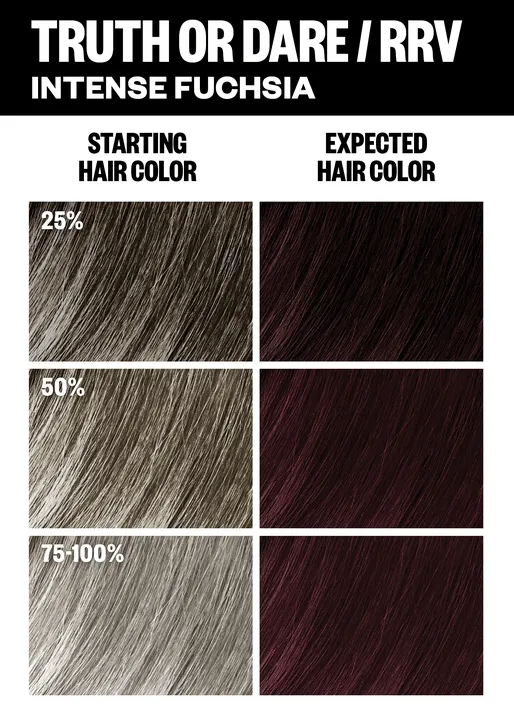 Permanent Color Kit - Trend Shades