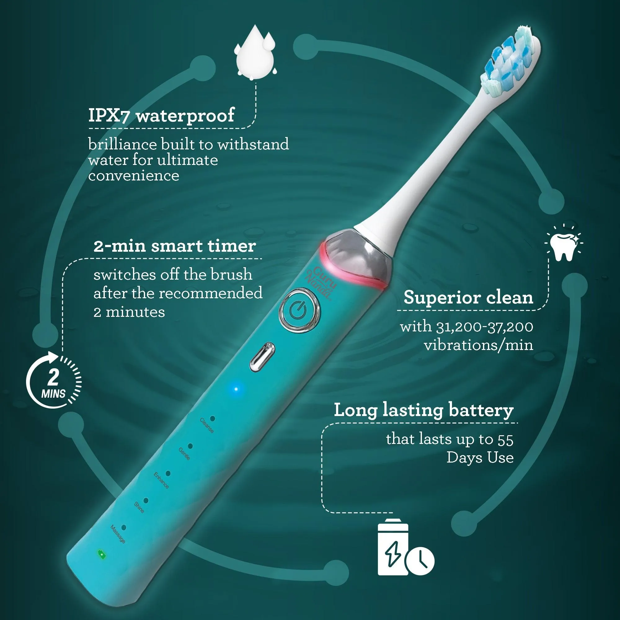 Pressure Sensor Sonic Toothbrush - Teal
