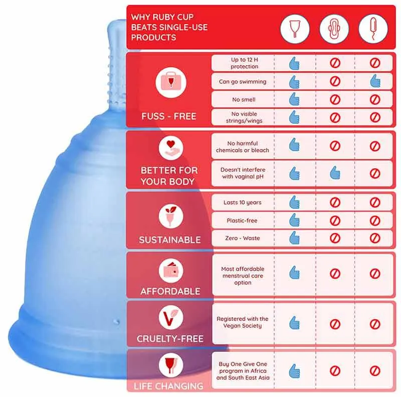 Ruby Cup Menstrual Cup (Small) 4 Colours