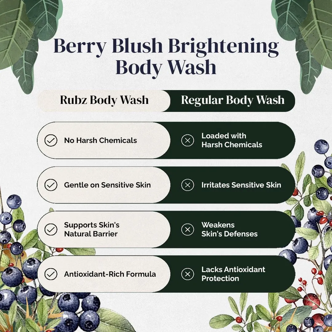 Rubz Berry Blush Brightening Body wash | Enriched With Glycerin & Long Lasting Fragrance | Soap-Free Body Wash For Women And Men | Paraben Free | SLS Free | 1 Litre