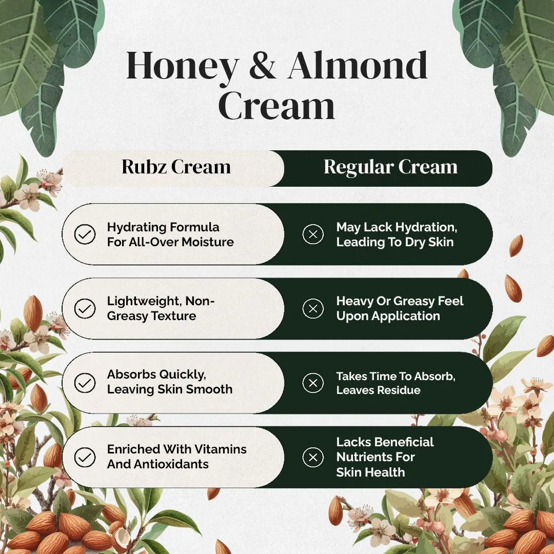 Rubz Honey & Almond cream with Vitamin E & Almond Oil | Deep moisturizing with instant hydration | Best body cream for dry skin for women | 1 Kg