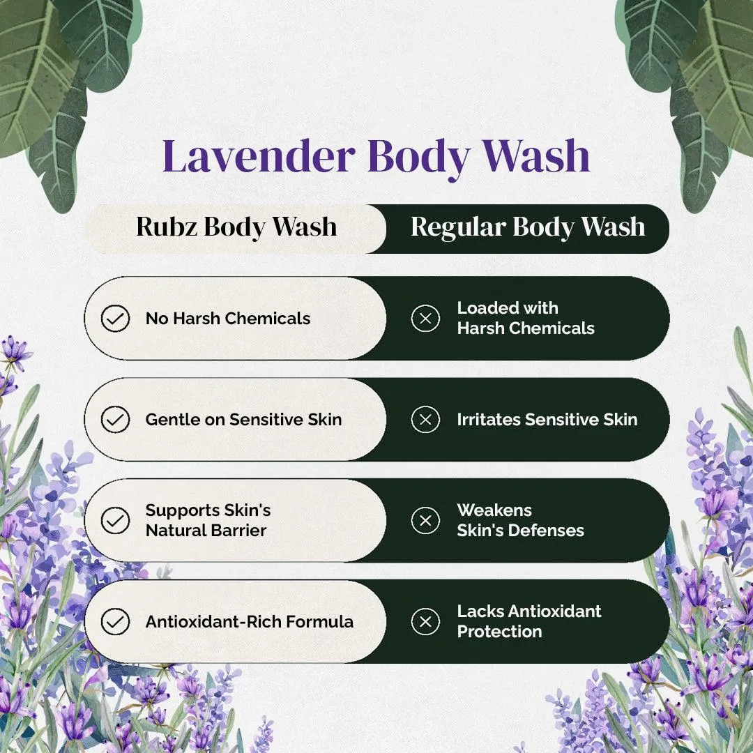 Rubz Lavender Body wash | Enriched With Glycerin & Long Lasting Fragrance | Soap-Free Body Wash For Women And Men | Paraben Free | SLS Free | 1 Litre
