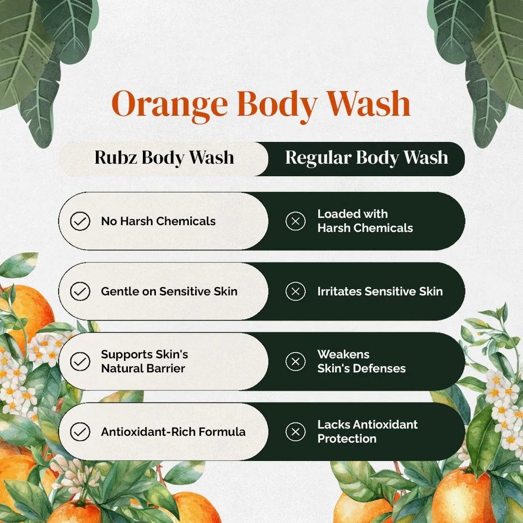 Rubz Orange Body wash | Enriched With Glycerin & Long Lasting Fragrance | Soap-Free Body Wash For Women And Men | Paraben Free | SLS Free | 1 Litre