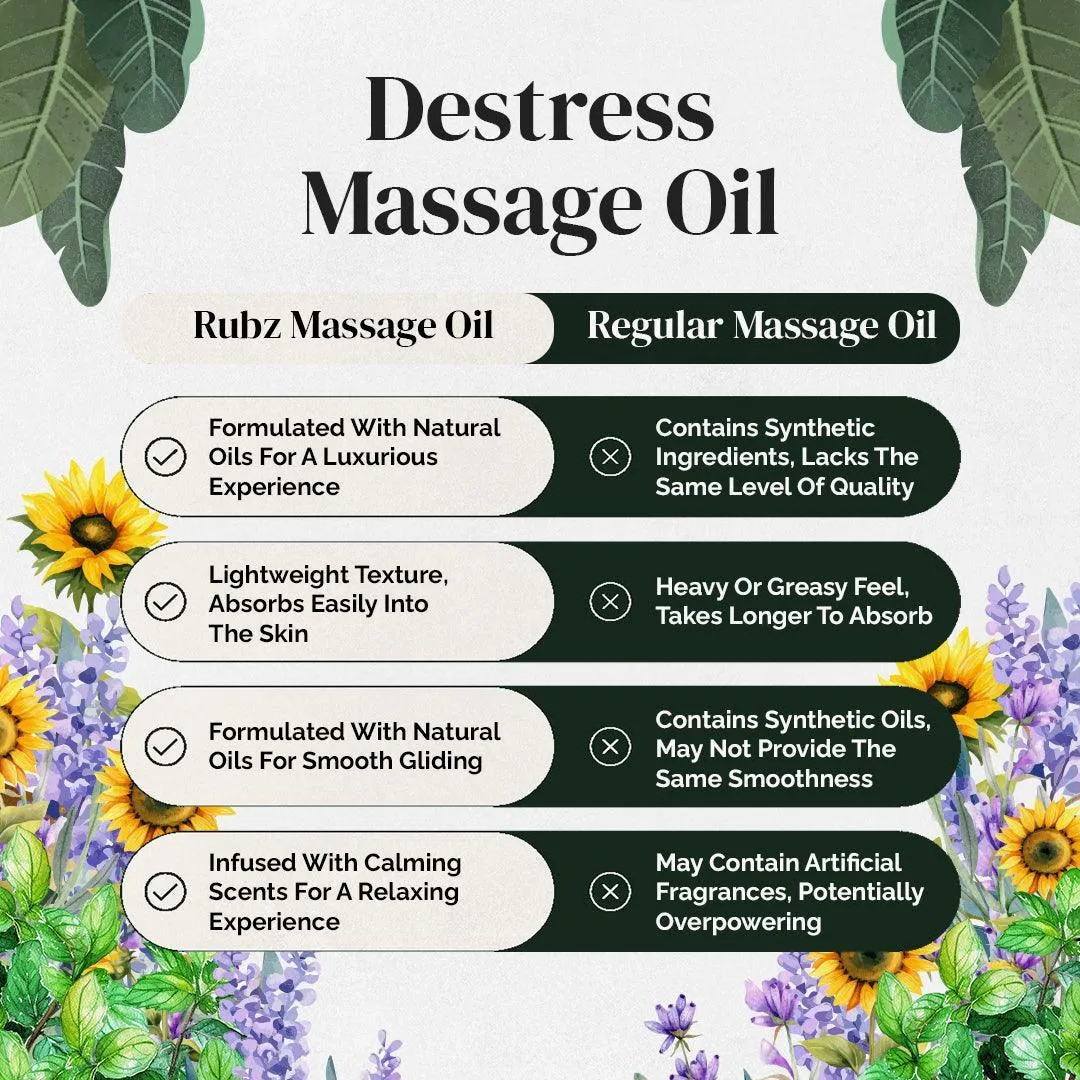 Rubz Premium Destress Body Massage Oil | Relaxing, Soothing & Destressing Body Massage Oil for Women & Men | Best for Aromatherapy & Full Body Spa | 1 Litre