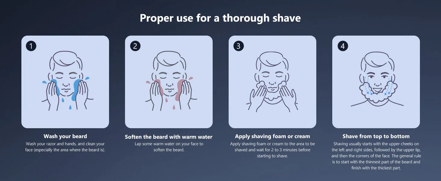 Sejoy Electric Shaver - Waterproof and Cordless