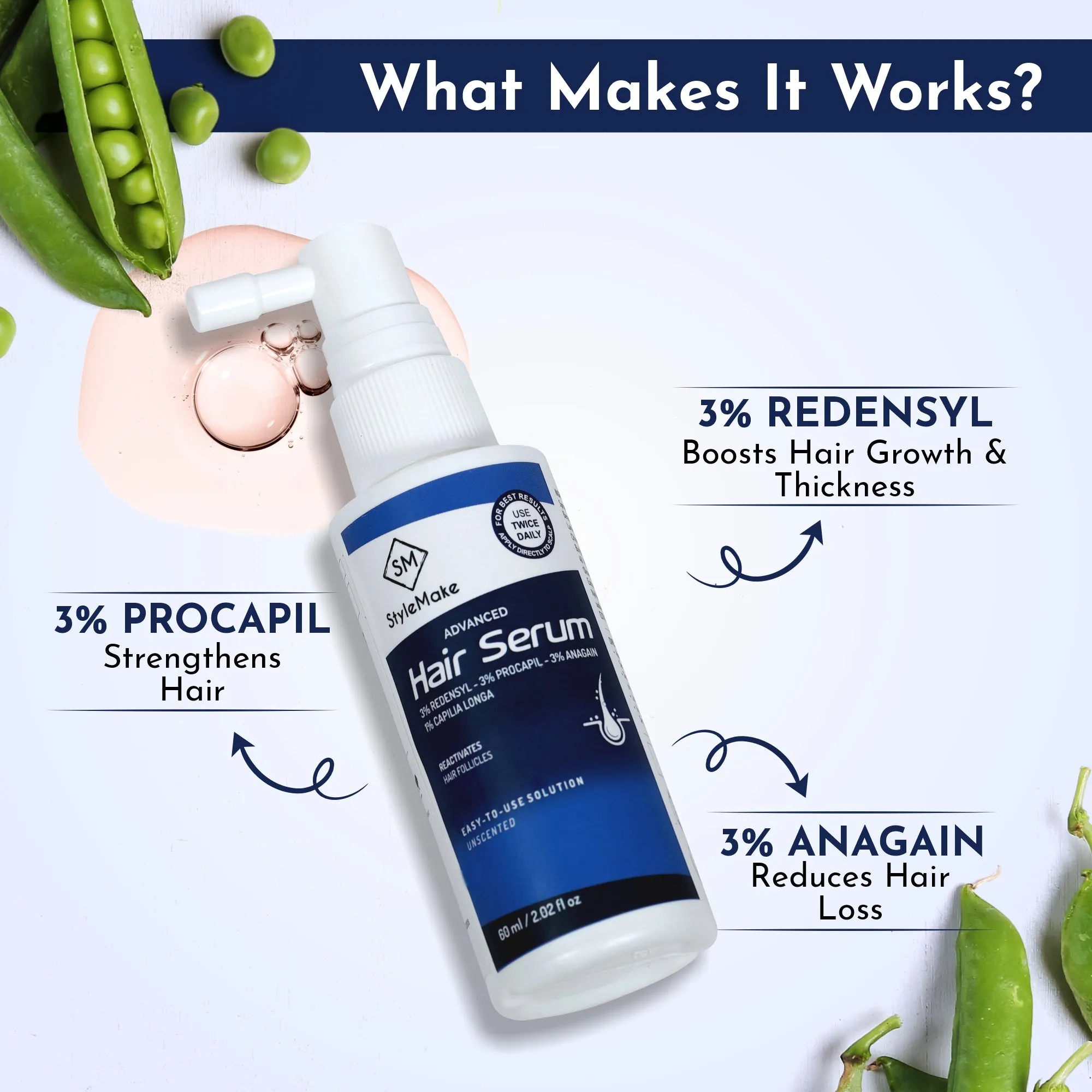 StyleMake Advanced Hair Serum for Men & Women With 3% Redensyl, 3% Procapil, 3% Anagain, 1% Capilia Longa | Hair Fall Control | 60ml
