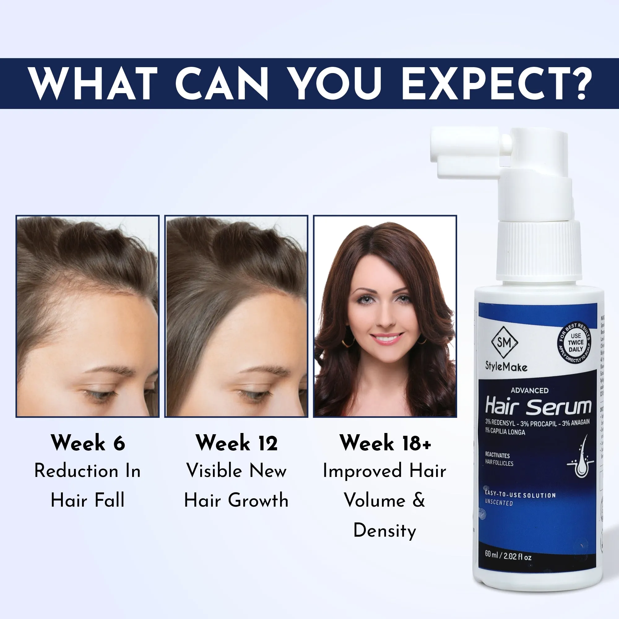 StyleMake Advanced Hair Serum for Men & Women With 3% Redensyl, 3% Procapil, 3% Anagain, 1% Capilia Longa | Hair Fall Control | 60ml