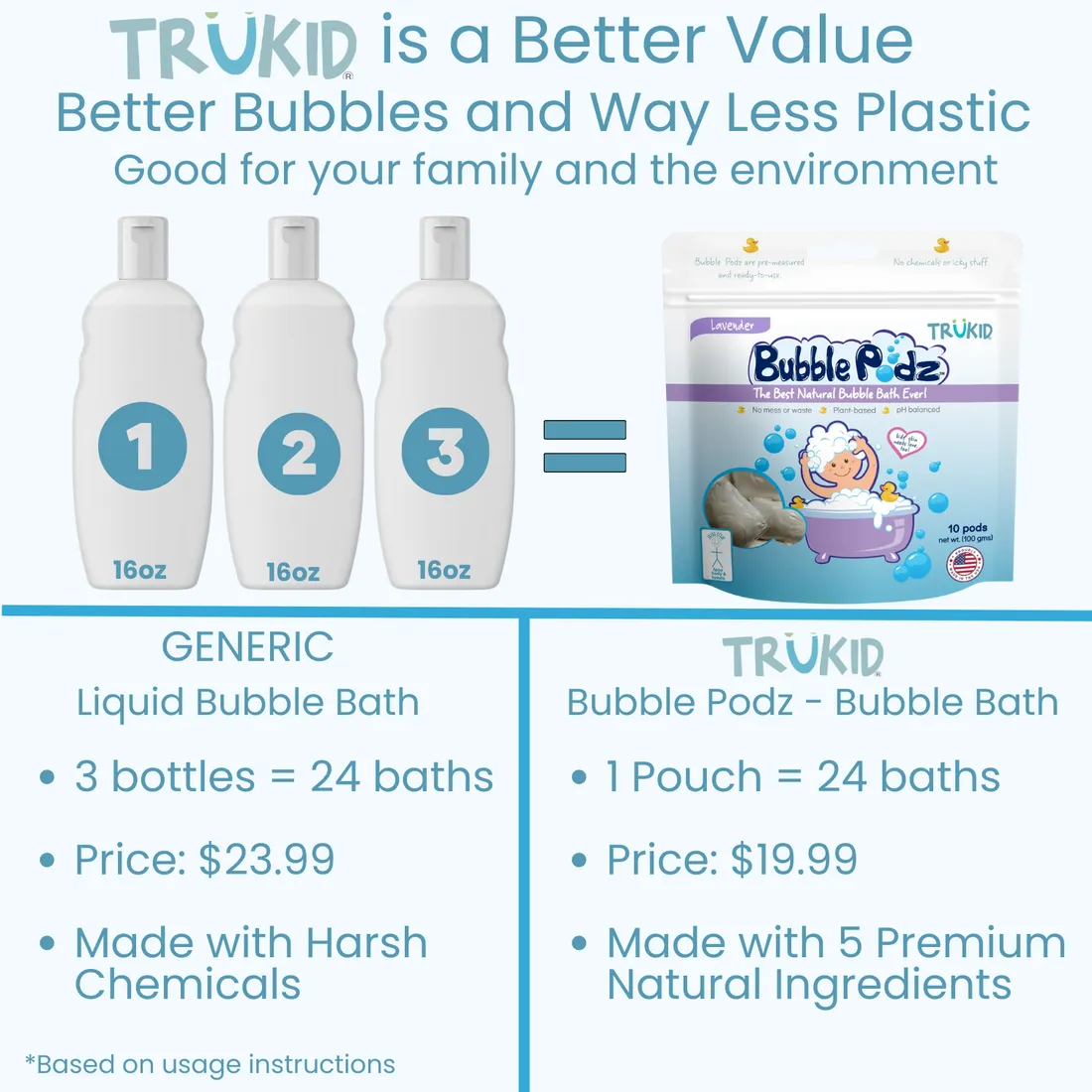 TruKid Lavender Scented Bubble Podz, 10 pcs Exp: 10/25