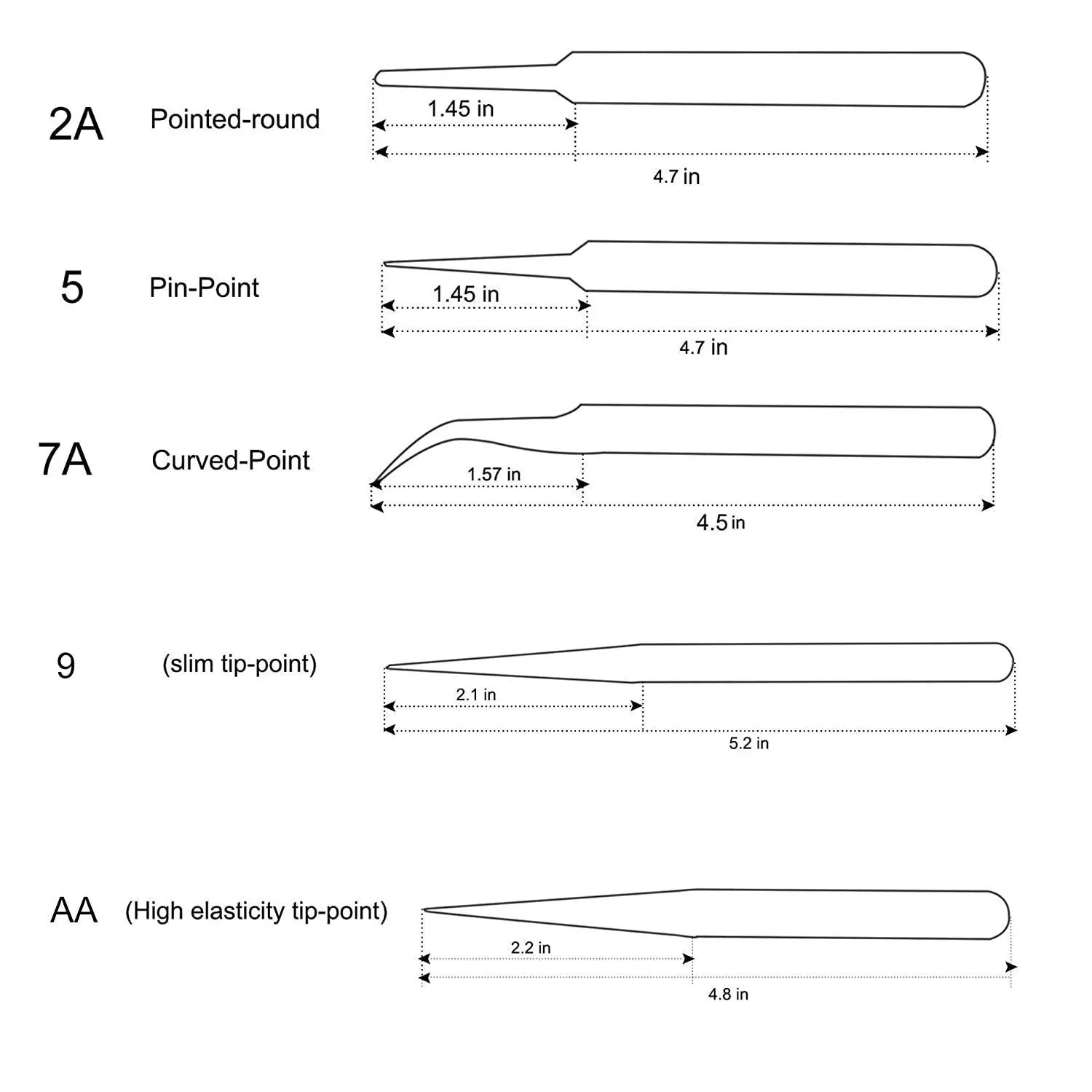Univolt: 5pcs Non-Magnetic Straight and Curved Tips Tweezers Set
