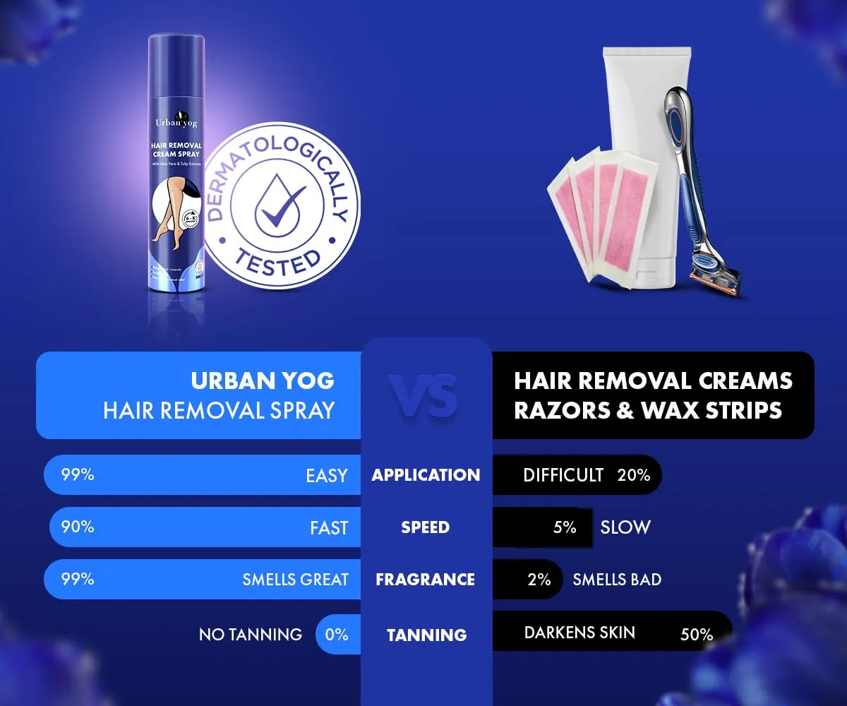 Urban Yog Hair Removal Cream Spray for Women - (200 ML * 10 Units) (Pack of 10) | Painless Body Hair Removal for women’s Hands, Legs & Under Arms | Natural & Safe